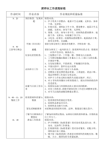 厨师长工作流程标准