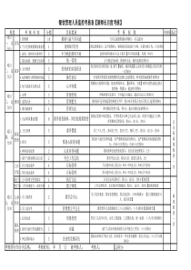 厨师长绩效考核表