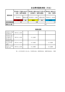 安全费用提取计算表