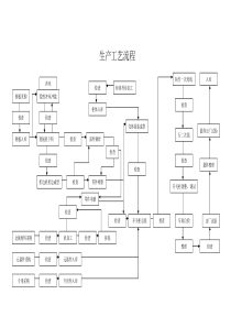 成套设备生产工艺流程图