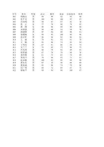 学生成绩表(原始数据)