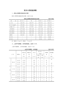 土的经验参数(物理指标、压缩、变形模量、剪切强度)