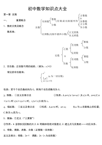 苏教版初中数学知识点总结(适合打印)