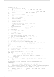 高中英语作文24话题