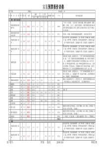 家装预算报价表格