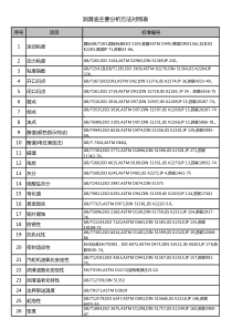 润滑油主要分析方法对照