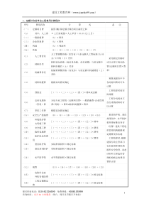 定额计价的单位工程费用计算程序