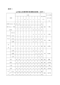 山东省义务教育阶段课程安排表