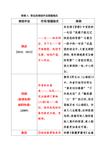 常见的表现手法答题格式