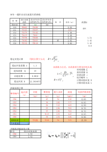 冲刷、稳定河宽、水位流量关系计算表格