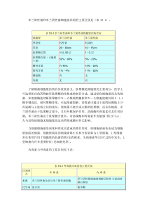 革兰阳性菌和革兰阴性菌细胞壁结构与内外毒素的主要区别