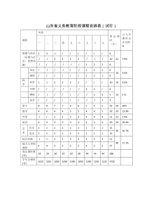 山东省义务教育阶段课程安排表(试行)