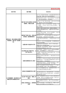 物业满意度提升年度工作计划