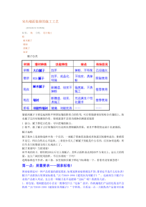 室内墙面装修的施工工艺