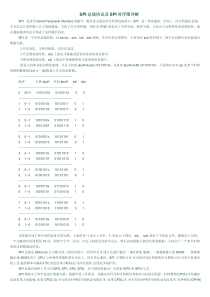 SPI总线协议介绍