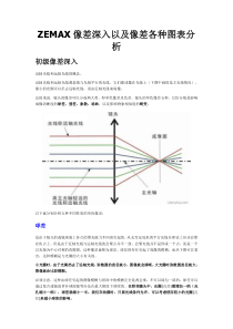 zemax像差图分析