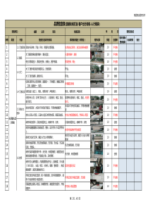 物业温暖动线品质检查表