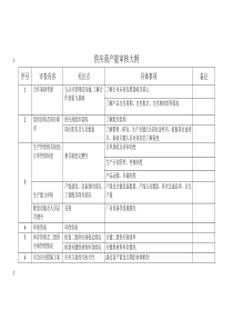 供应商审核大纲及要点