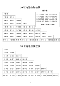 20以内进位加法表和20以内退位减法表