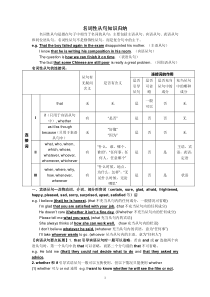 英语名词性从句知识归纳