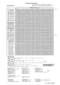 常用金属材料的热膨胀系数表