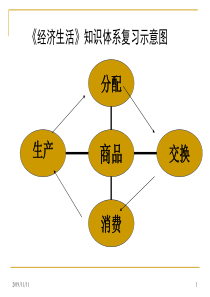 《经济生活》知识框架复习