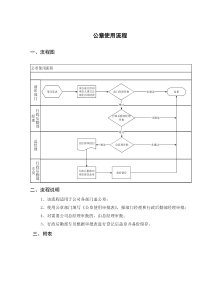 公章使用流程