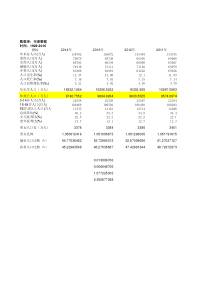 19492014我国人口数据及作图分析(数据来自国家统计局)