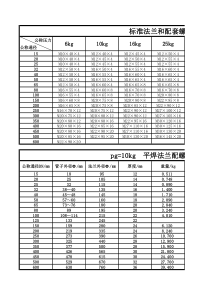 标准法兰和配套螺栓规格