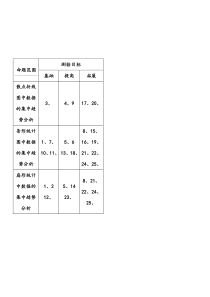 《从统计图分析数据的集中趋势》测试题