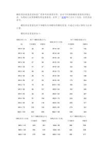 螺栓理论重量表