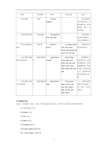 英语五大基本句型结构介绍