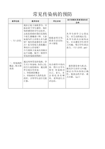 常见传染病的预防教案