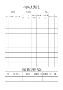 机电事故率月统计表