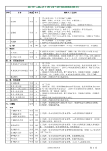 富源水电装饰装修