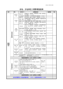 对施工单位检查表