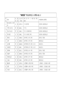 文件下载：uploadfile200904281318002