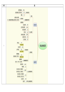 药理学归纳-图解