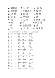 拉丁字母