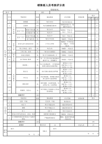 销售人员考核评分表