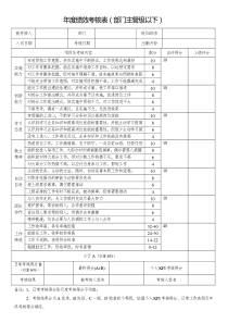 年度绩效考核表范本