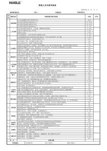 管理人员年度绩效考核表