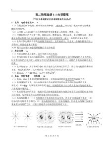 文科学业水平考试物理选修1-1知识点总结