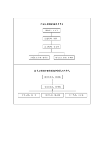 投标人组织机构及负责人