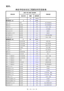 小学装修进程表