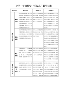 一年级数学零起点教学标准