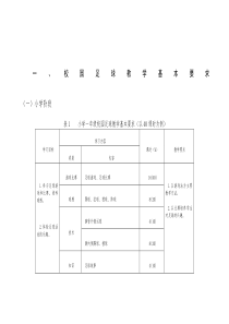 实验小学足球教学计划、进度表