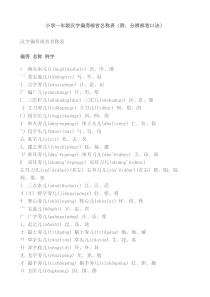 小学一年级偏旁部首名称表