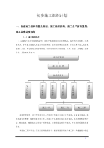 小磨交安施工组织设计1