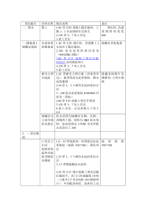 小高层建筑做法